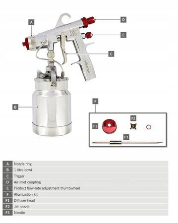 Pistolet malarski turbina HVLP powietrzny EOLE T5 + HV230 EUROMAIR